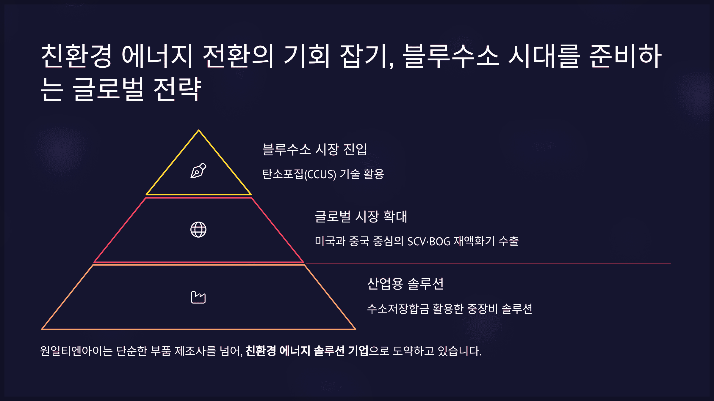친환경 에너지 전환의 기회 잡기, 블루수소 시대를 준비하는 글로벌 전략