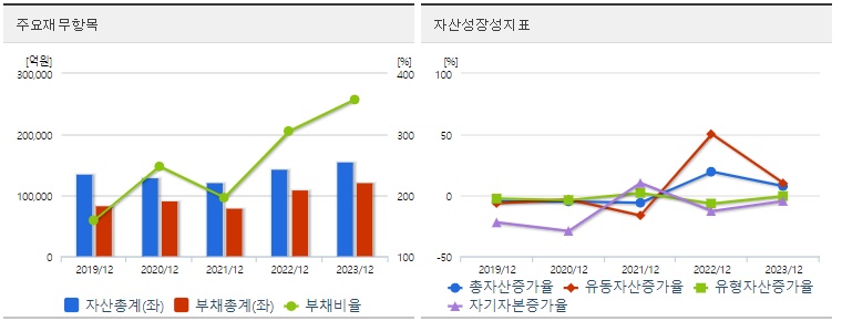 삼성중공업 재무제표