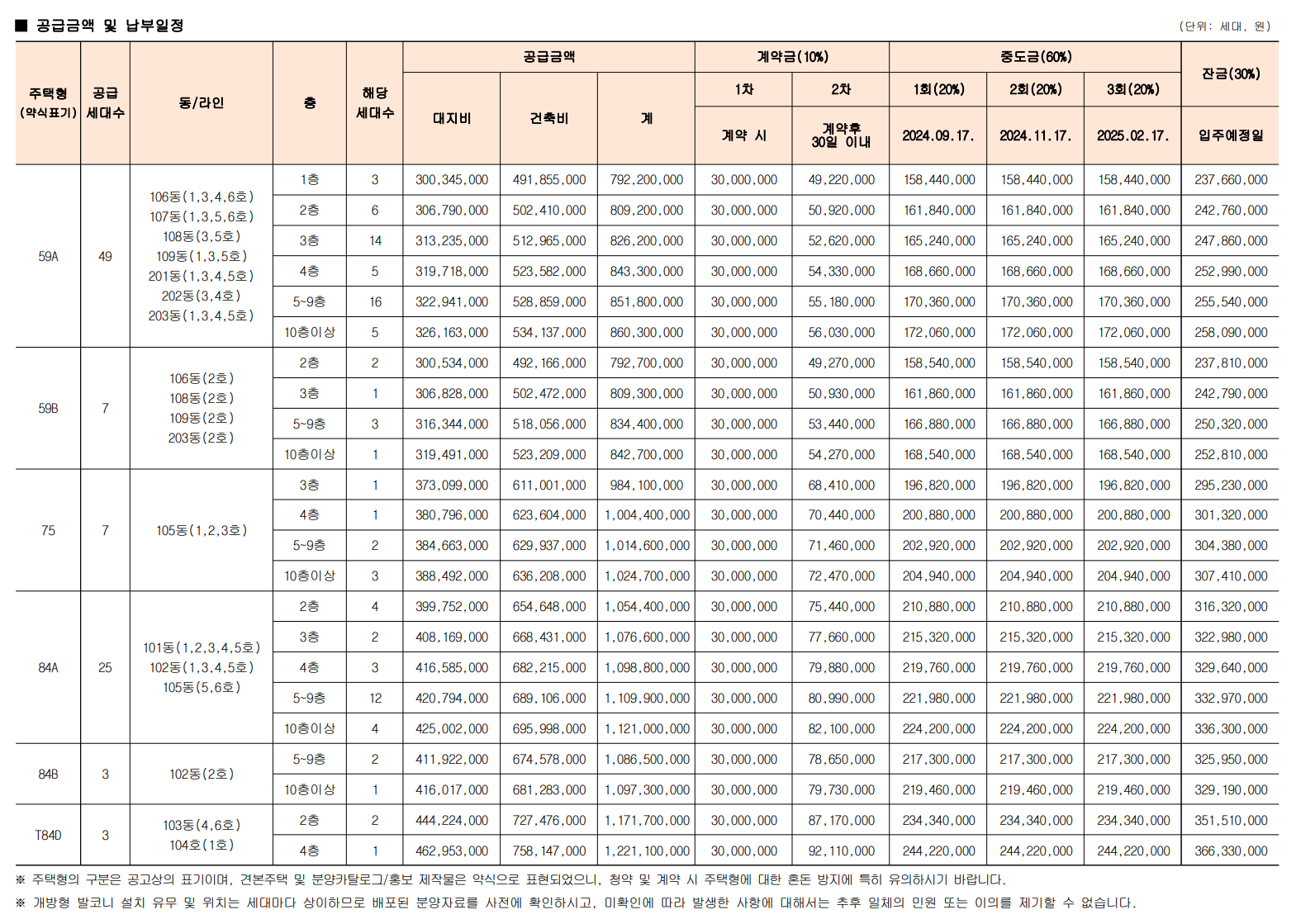 서대문 센트럴 아이파크 무순위청약 동호수 분양가