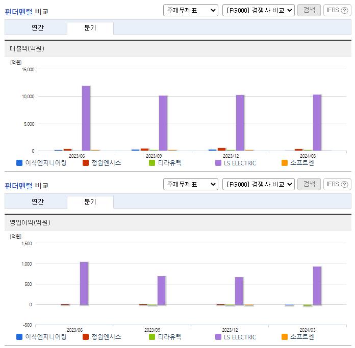 이삭엔지니어링_업종분석