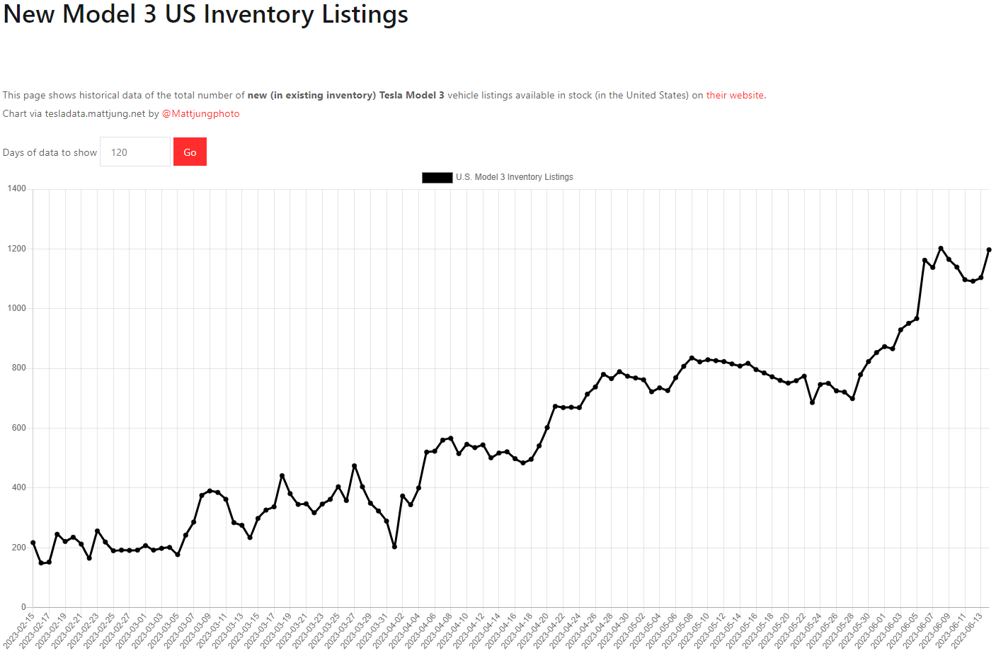 테슬라 모델3 재고
