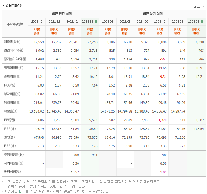 하이브_실적