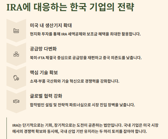 IRA(인플레이션 감축법)란? IRA내용과 국내기업 영향
