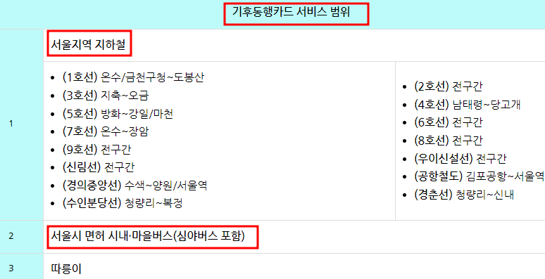 기후동행 서비스