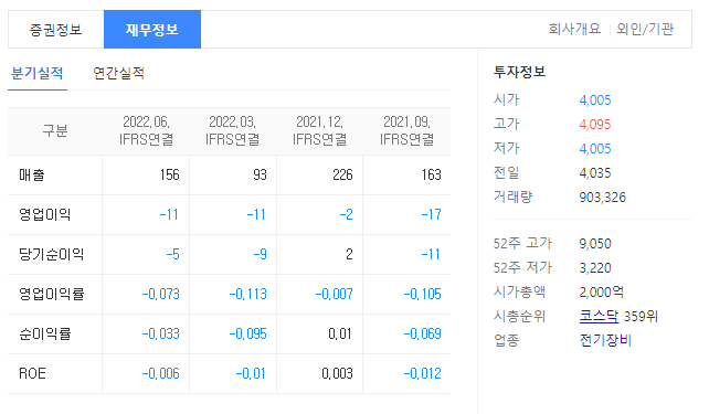 보성파워텍 재무