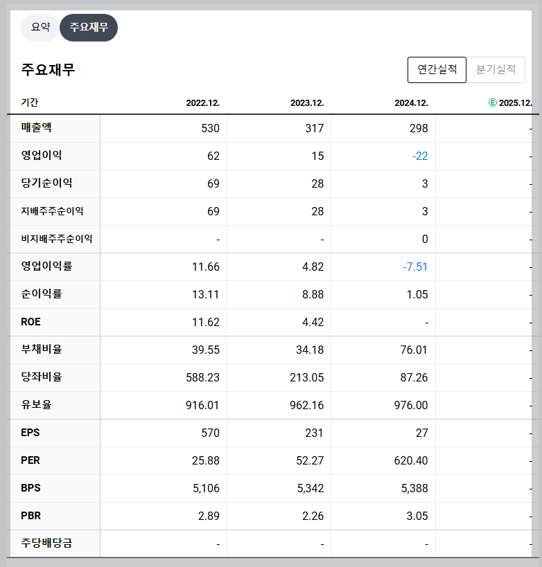 에브리봇 재무 지표