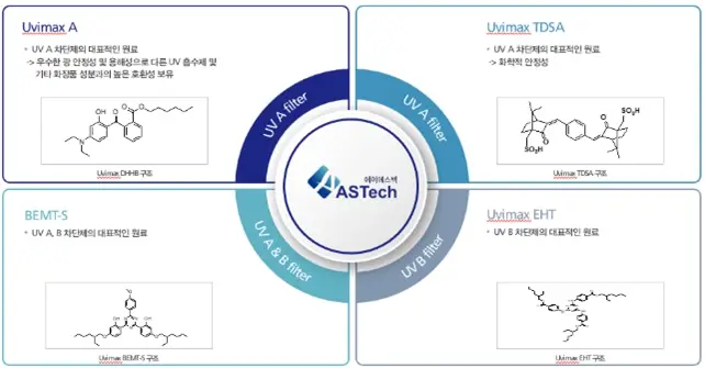 에이에스텍 공모주
