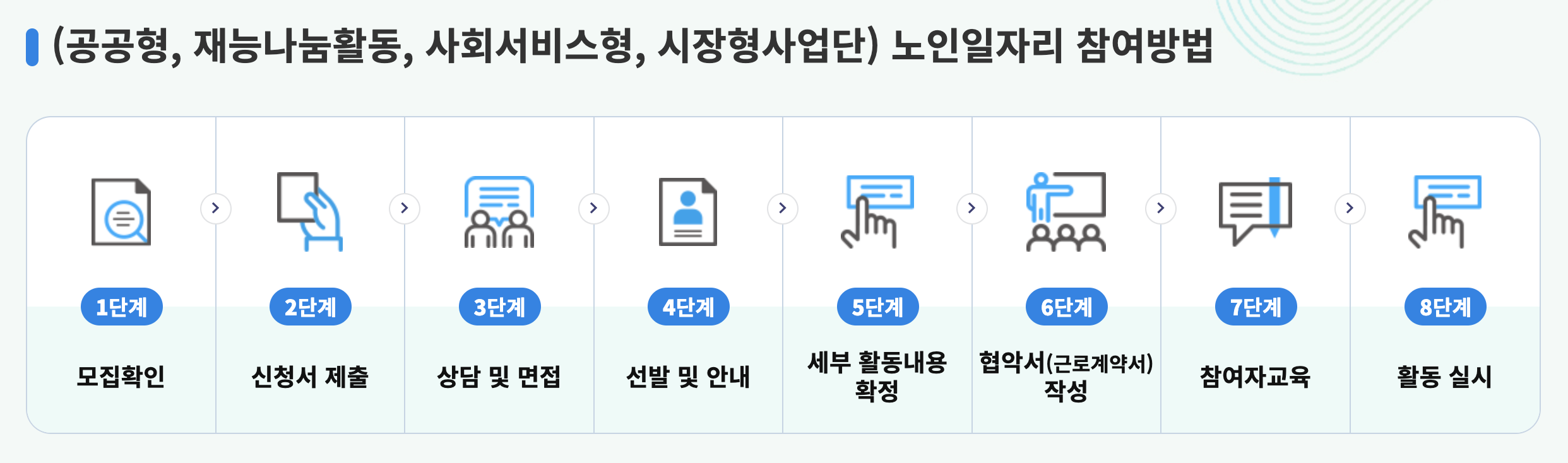 노인일자리 신청 절차
