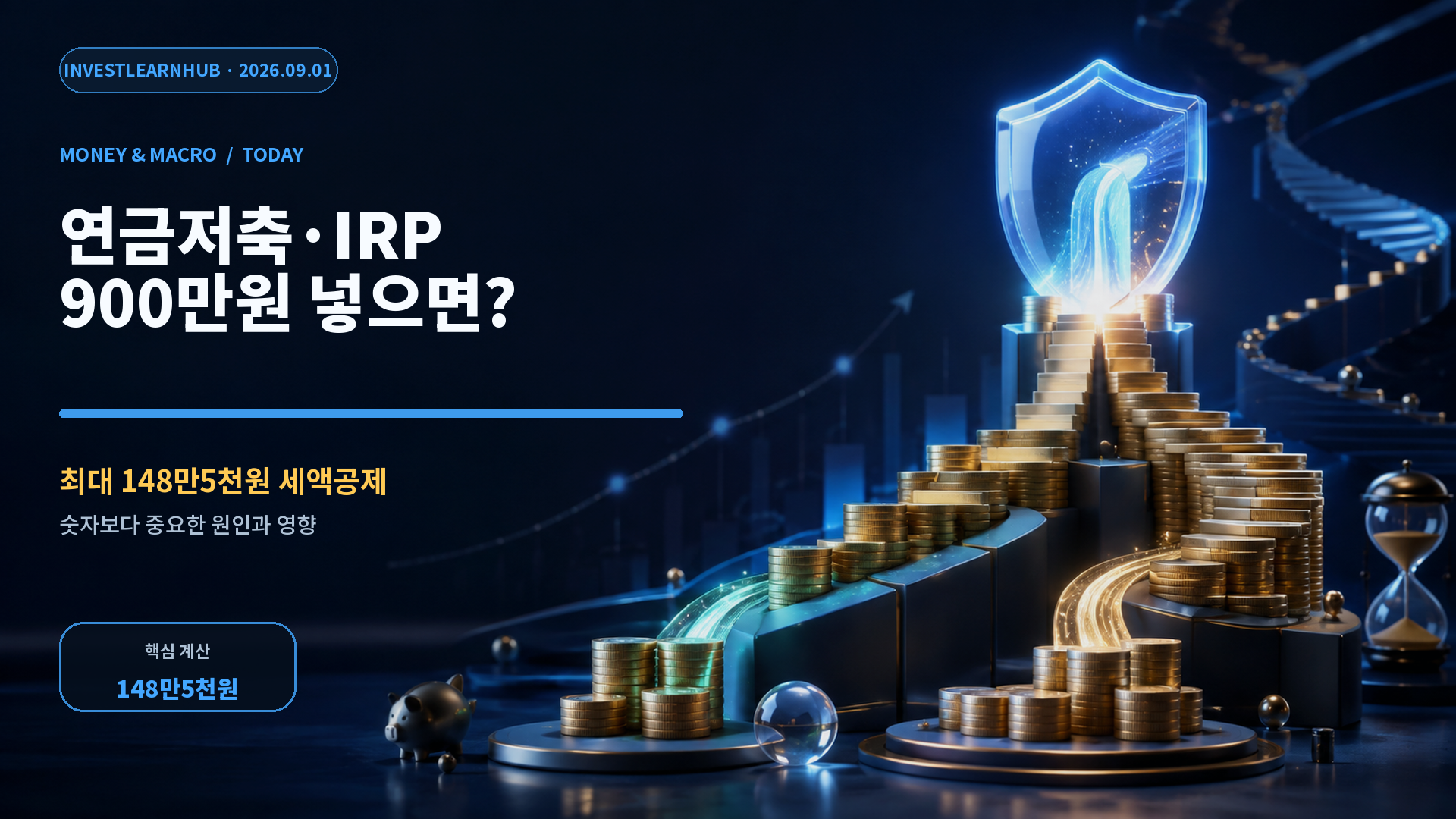 연금저축 IRP 900만원 납입 시 총급여별 세액공제 148만5천원과 118만8천원을 설명하는 썸네일