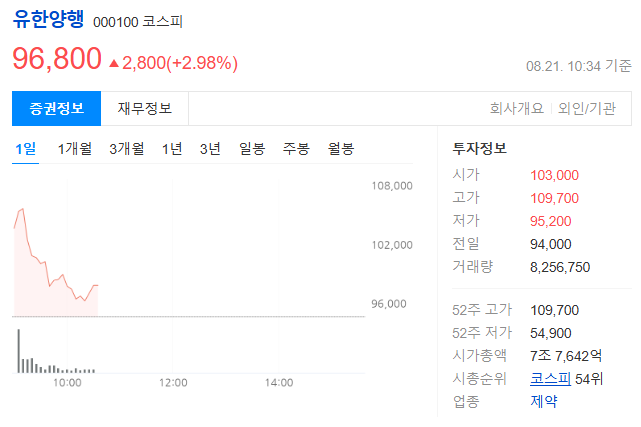 유한양행 렉라자 FDA 최초 승인과 향후 주가전망