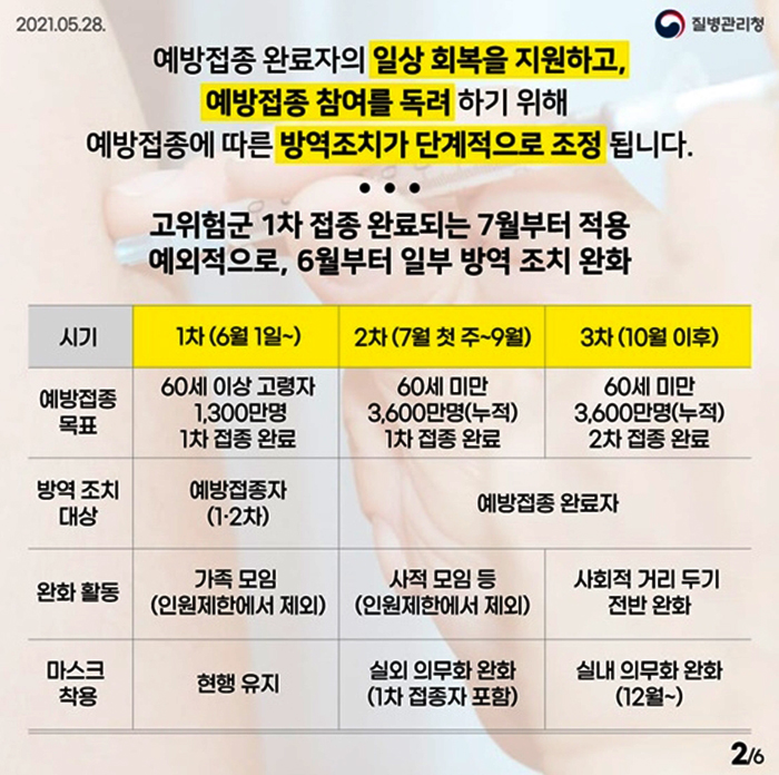 예방접종 단계적 조정