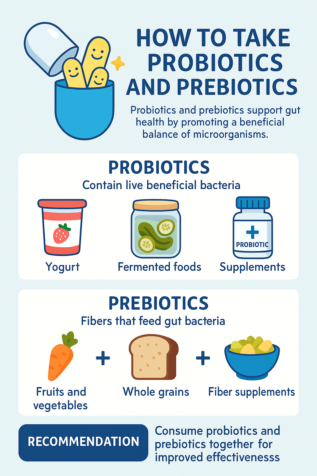 프로바이오틱스와 프리바이오틱스