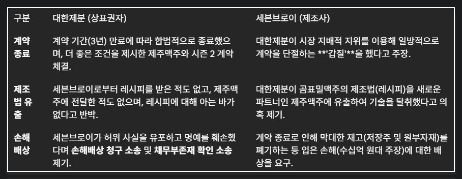 세븐브로이 사태