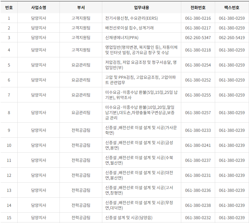한국전력공사 전남·광주광역시 사업소 고객센터 전화번호 (한전 콜센터 연락처)