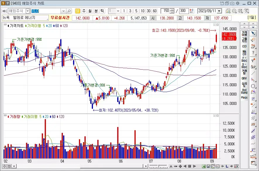 발레로 에너지_VLO
