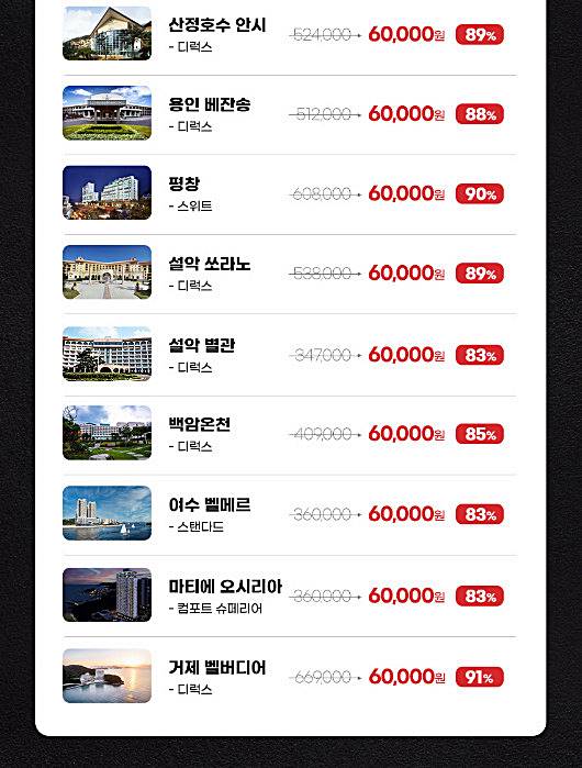 네고왕-한화리조트-할인-내역-안내하는-사진