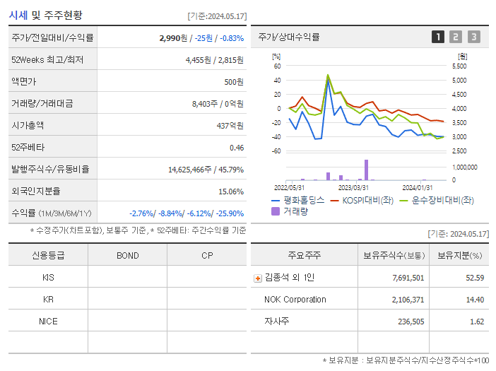 평화홀딩스_기업개요
