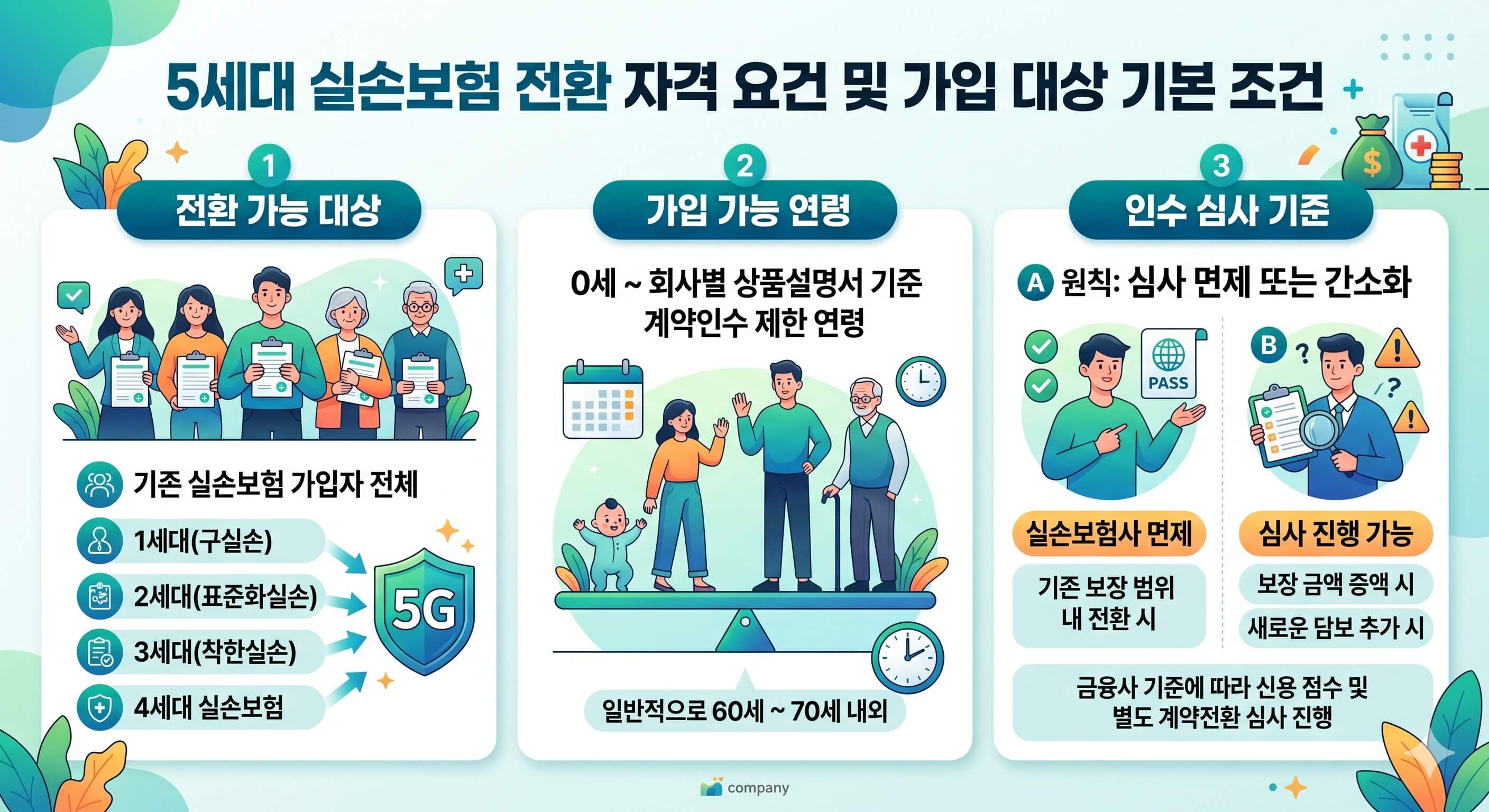 5세대 실손보험 전환 자격 요건 및 가입 대상