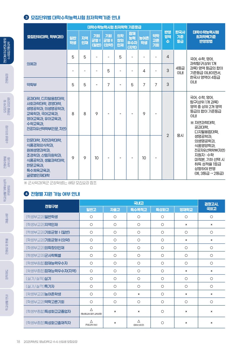 영남대 최저 2024