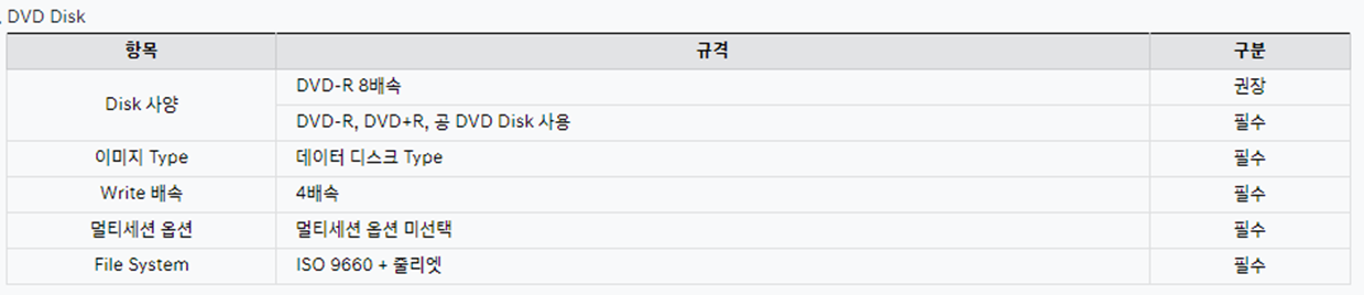 현대자동차 내비게이션, 현대자동차 내비게이션 업그레이드, 현대자동차 내비게이션 업데이트