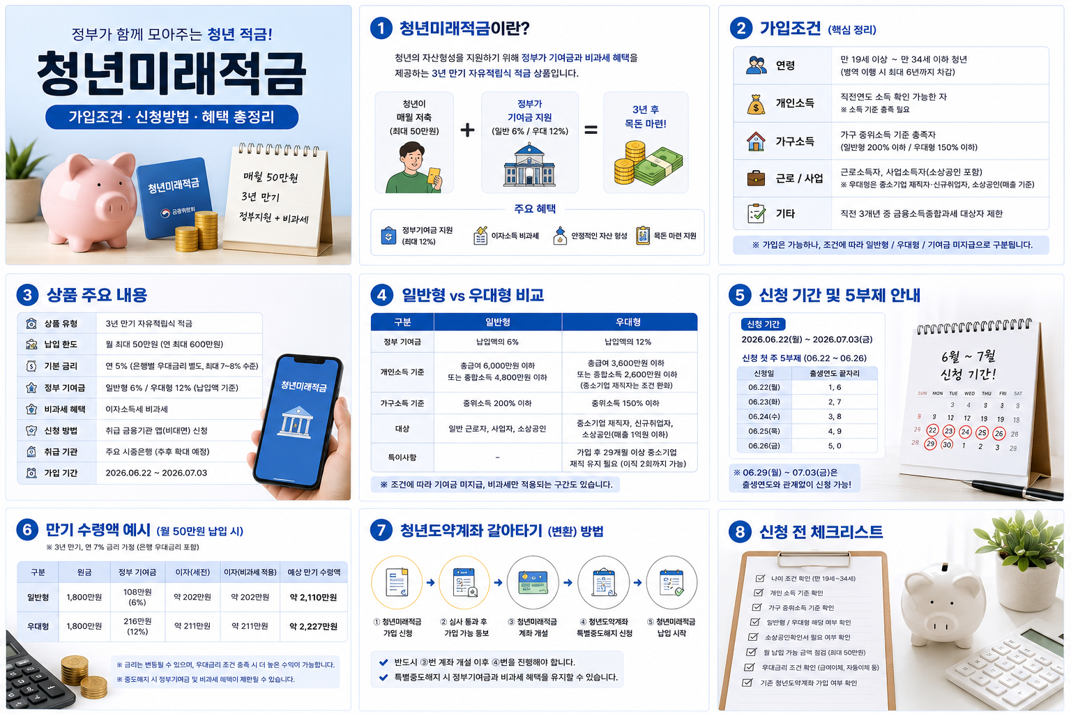 청년미래적금 가입조건 총정리|일반형·우대형·신청기간·만기수령액까지