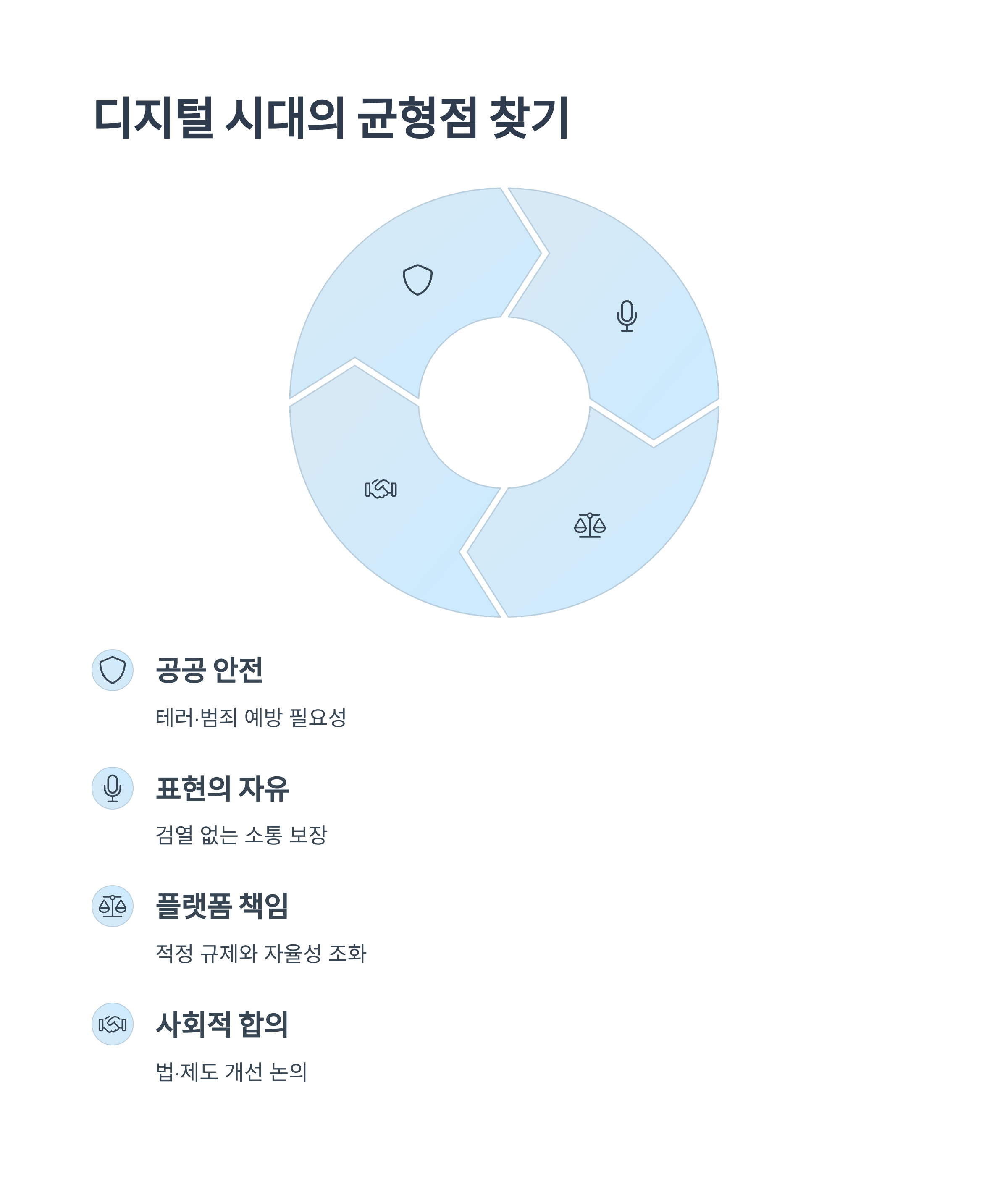 디지털 공공성과 개인의 자유 균형