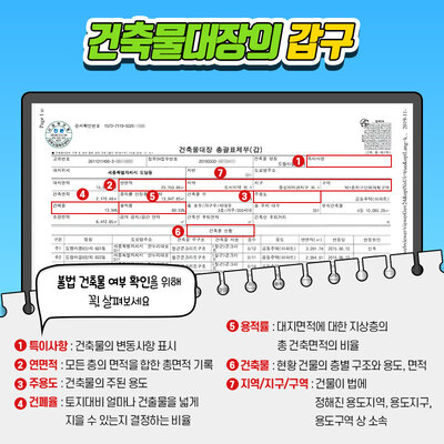 건축물대장, 부동산 계약 전 꼭 확인하세요!