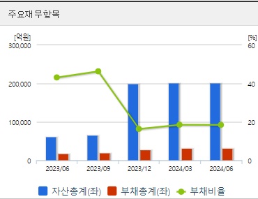 셀트리온 재무지표 (0826)