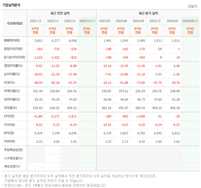 일동제약_실적