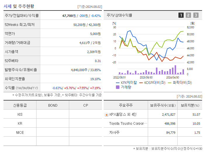 KPX케미칼_기업개요