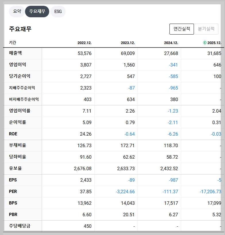 에코프로비엠 재무 지표