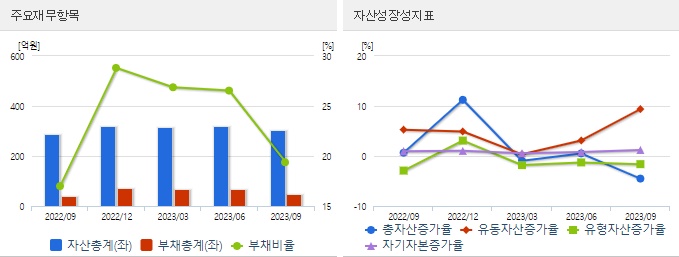 초전도체관련주씨씨에스재무
