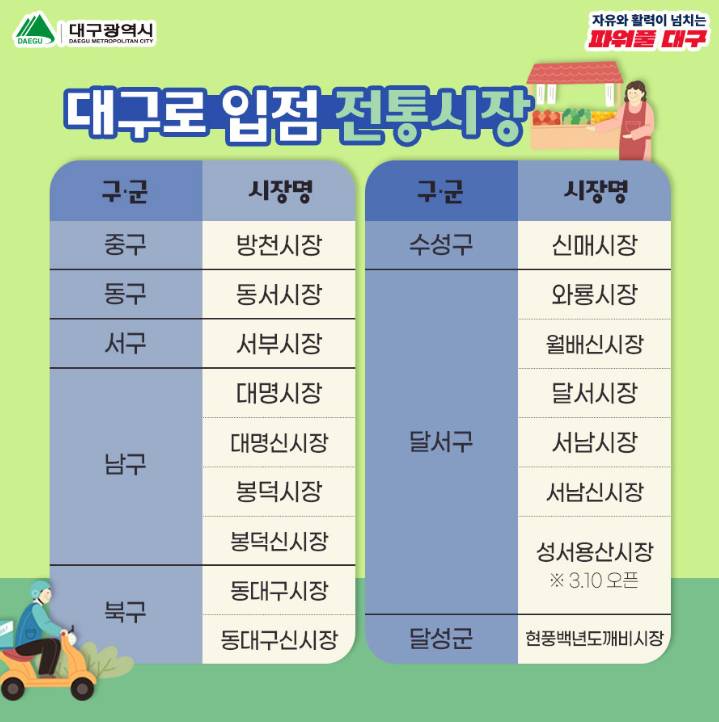 대구로 입점 전통시장