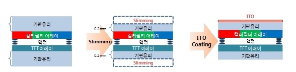 slimming & ito coating