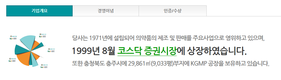 코로나 치료제 관련주 주가 주식전망(신일제약 대웅제약 지원생명과학)