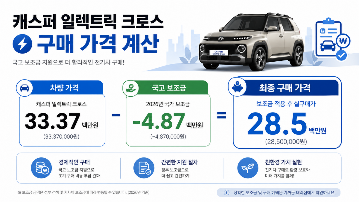 캐스퍼 일렉트릭 크로스 보조금 적용 후 실구매가 계산