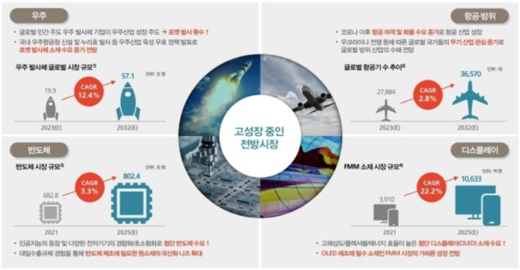 에이치브이엠