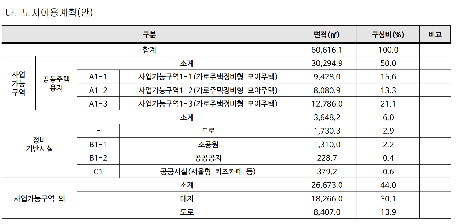 화곡1동 1087번지 모아타운