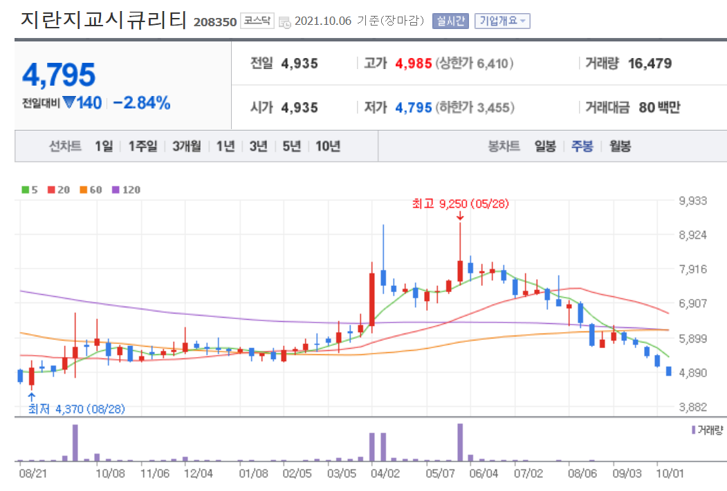 백신패스 관련주 대장주