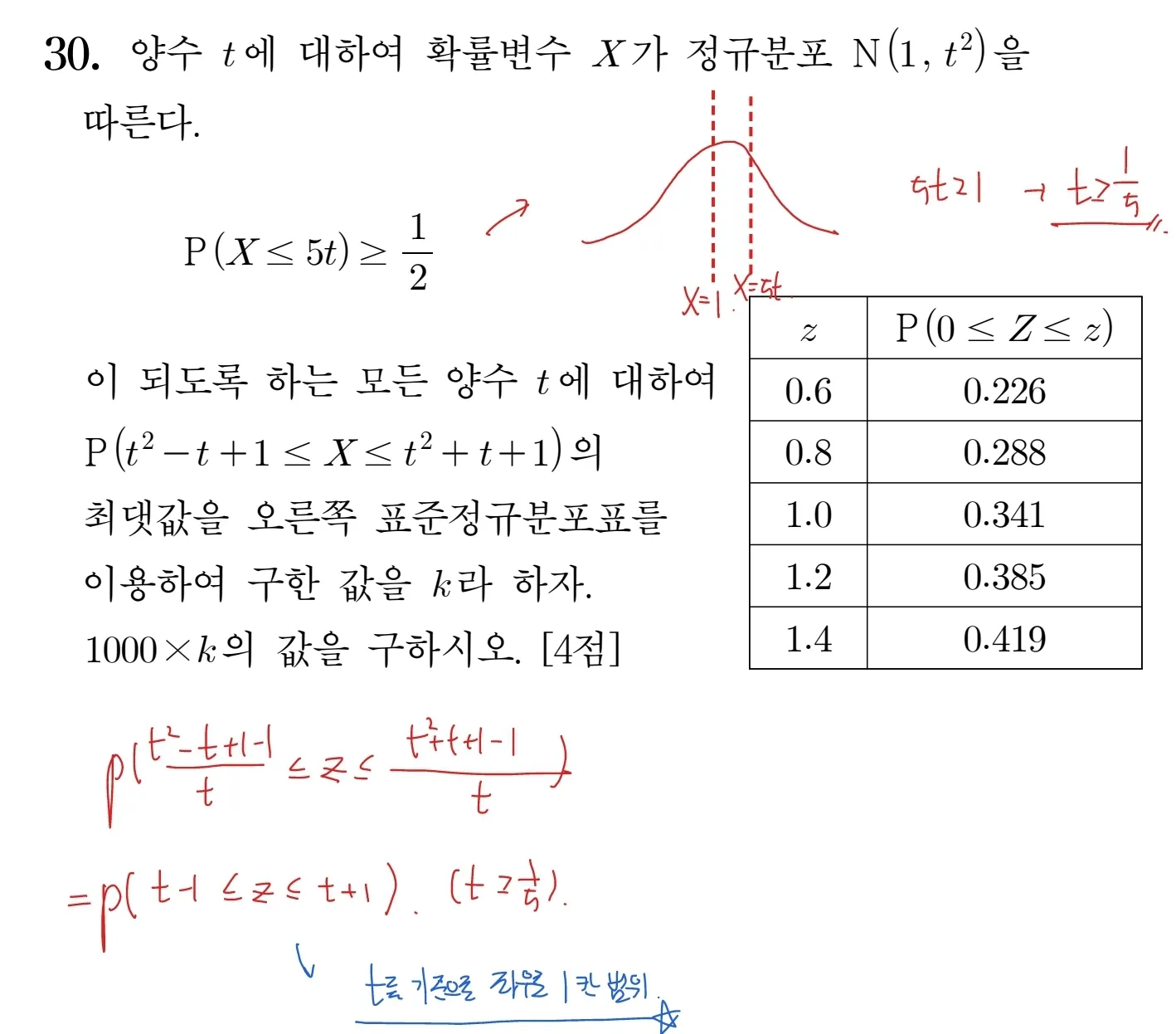 2024학년도 수능 수학 확률과 통계 30번 해설1