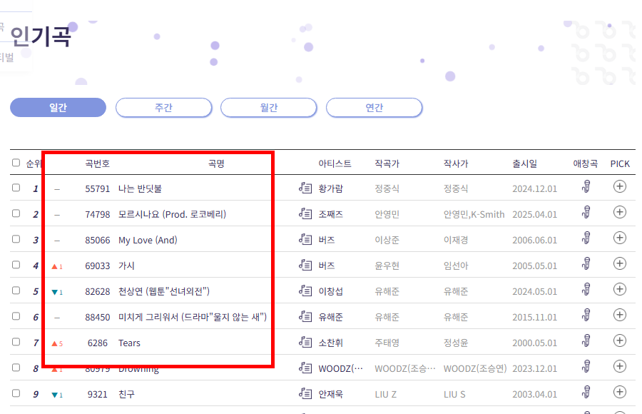 금영노래방 노래번호찾기 방법