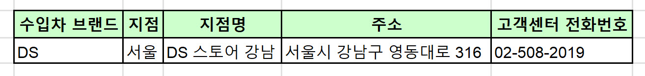 DS 오토모빌 전국 공식전시장, 딜러사 리스트, 위치, 주소, 고객센터 전화번호 완벽정리