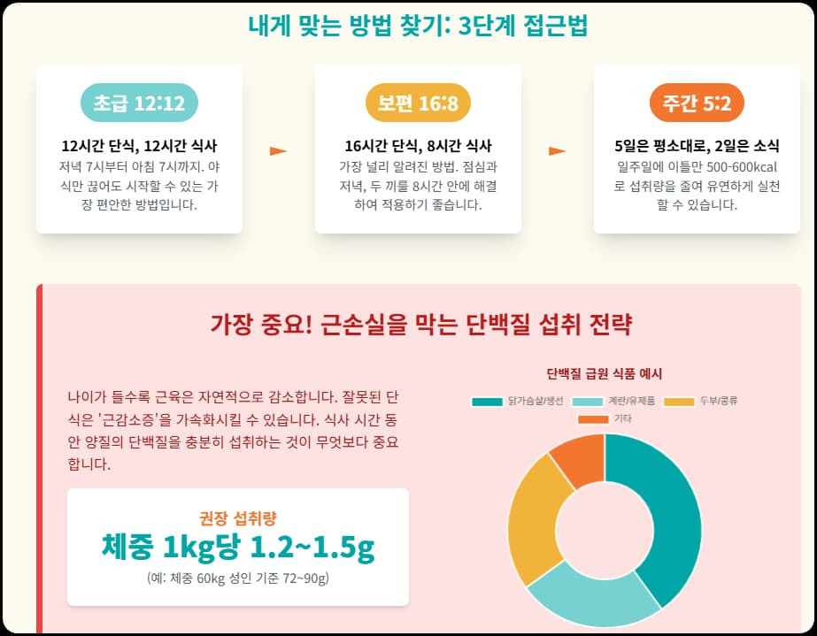 항노화 효과: 건강 수명 연장