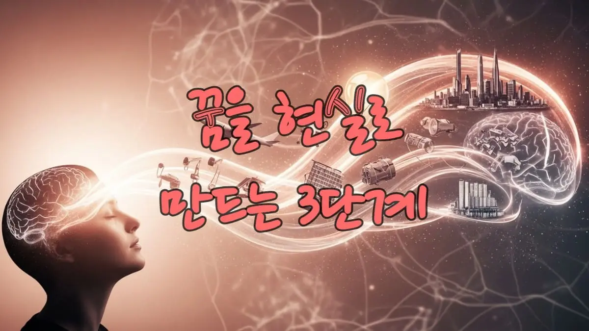 꿈을 현실로 만드는 상상 에너지를 시각화한 이미지. 한 사람이 눈을 감고 생각에 잠겨 있고, 그 머리에서 빛나는 에너지가 전구, 비행기, 미래 도시 풍경으로 구체화되는 모습.