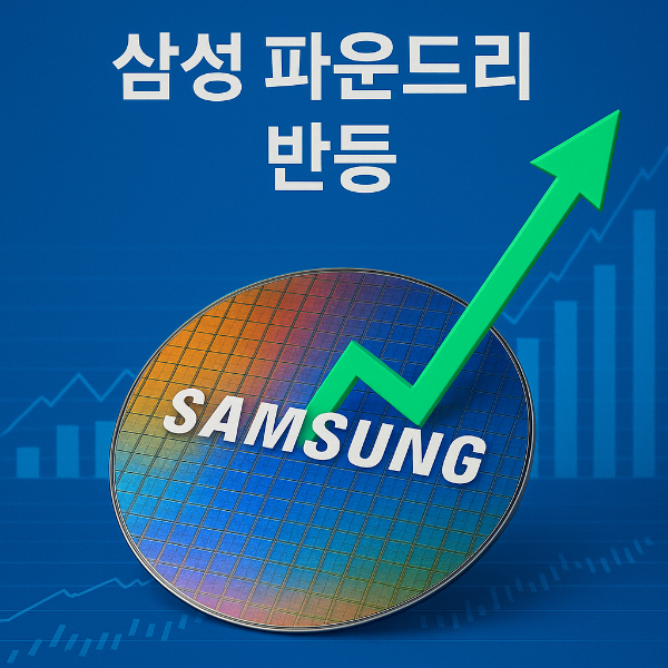 삼성 파운드리, 테슬라와 애플 품고 반등의 날개 달다