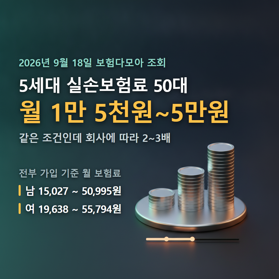 5세대 실손보험 갱신과 재가입 일정을 가입 후 5년 치로 정리한 대표 이미지