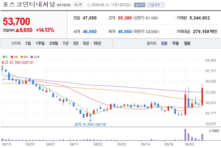포스코인터내셔널 주가
