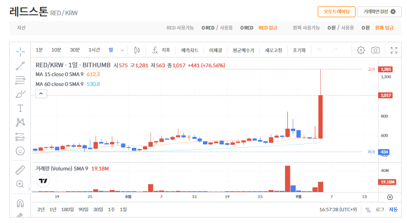 레드스톤 코인(RED) 업비트 상장, 현재 시세와 전망
