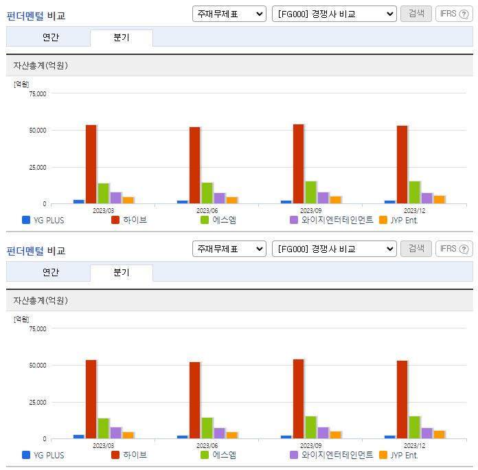YG PLUS_업종분석
