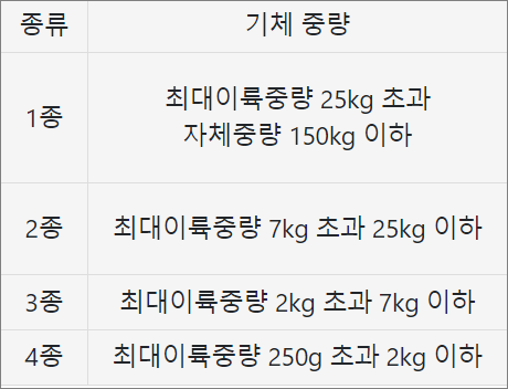드론 자격증 취득방법